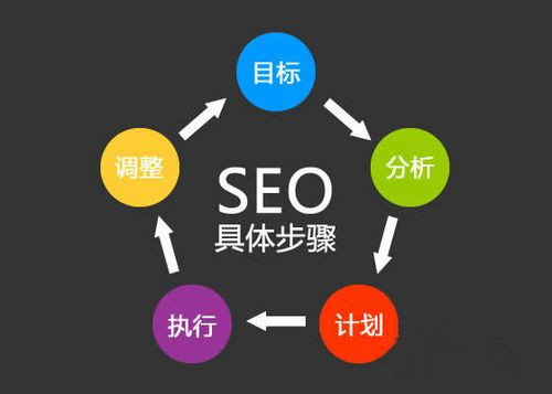 淺談網站seo與網絡運營的零距離